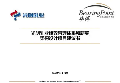 乳业绩效考核