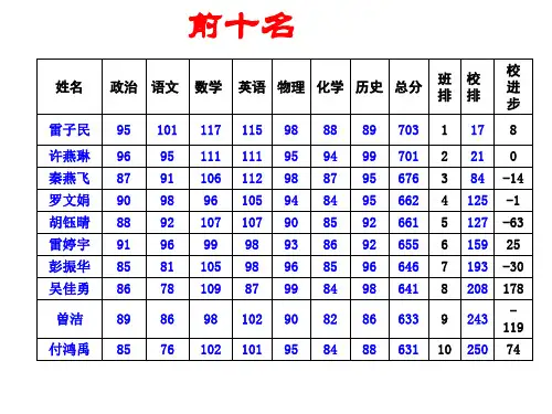 初三励志、拼搏主题班会[1]ppt课件
