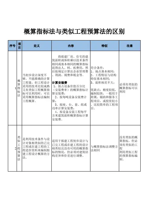 概算指标法与类似工程预算法区别