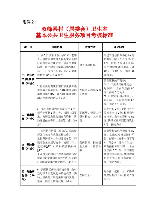 公共卫生服务项目考核标准