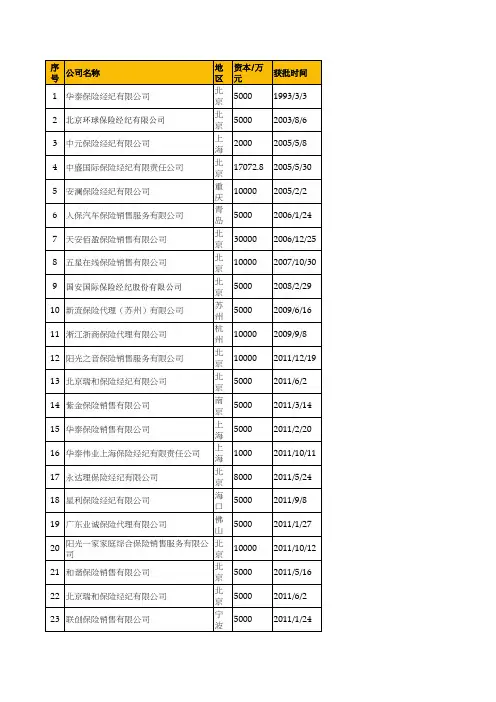 保险公司旗下保险中介公司清单