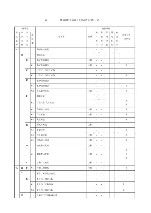 表4.2.1-1常规锅炉安装施工质量验收范围划分表
