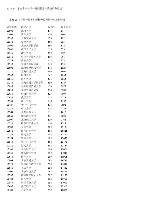 2014年广东高考本科第一批理科第一次投档分数线