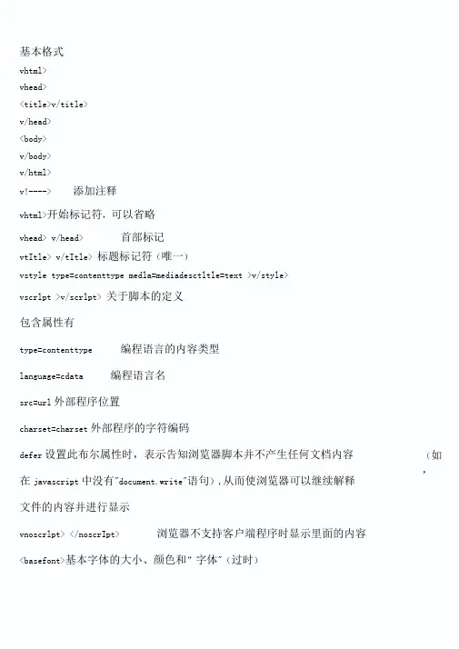 网页设计代码大全