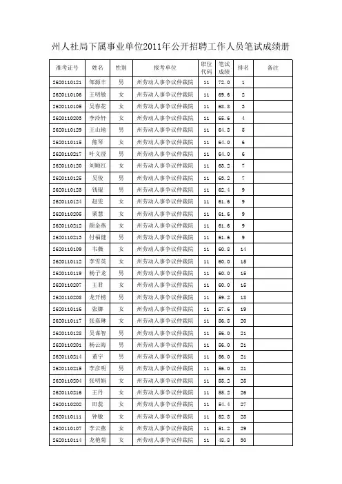 黔东南州人力资源和社会保障局下属事业单位2011年公开招聘工作人员笔试成绩册(1)