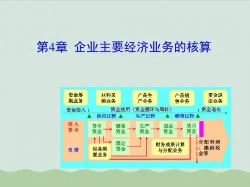 基础会计之企业主要经济业务的核算ppt(共80页)