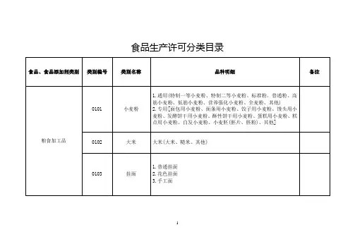 食品生产许可分类目录2016