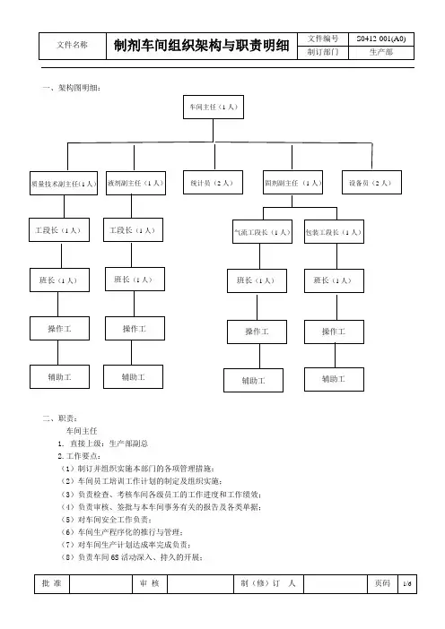制剂车间组织架构及职责明细