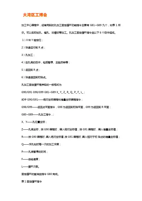 加工中心孔加工固定循环指令的动作和编程简介