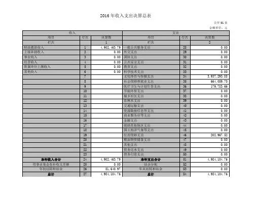 2016年收入支出决算总表