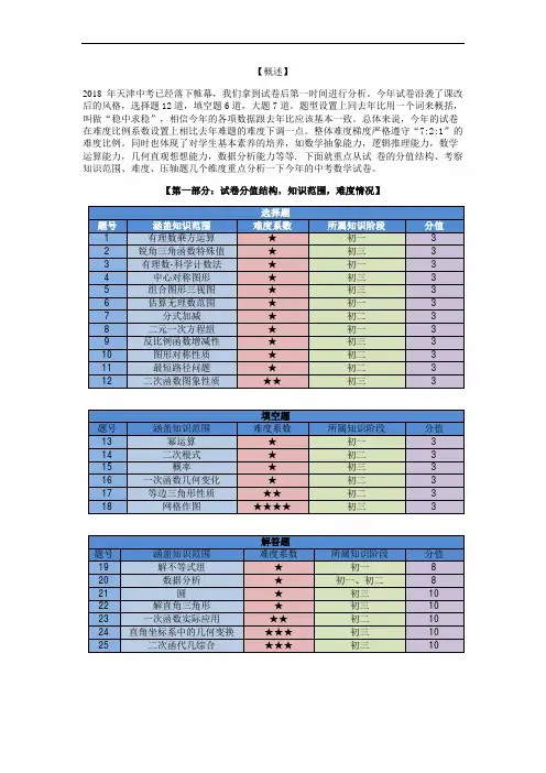 2018年数学中考分析
