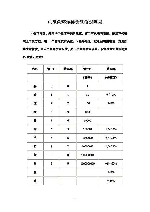 色环电阻对照表92786