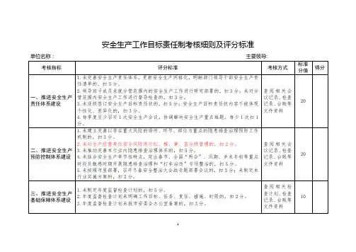 安全生产工作目标责任制考核细则及评分标准
