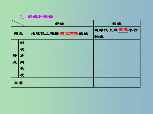 高三地理二轮专题复习  地球和地图课件 1
