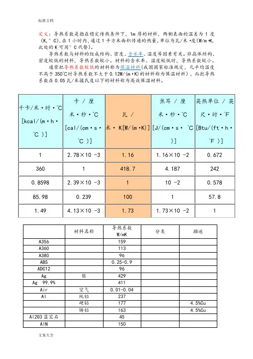 材料导热系数总表(比较齐全)
