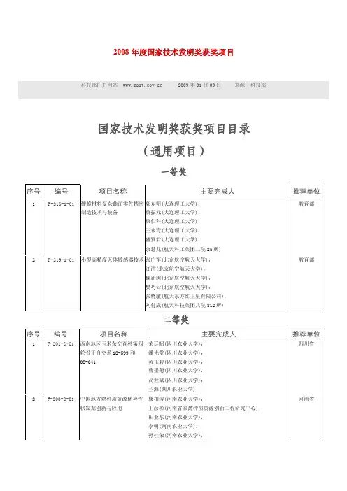 2016年度国家技术发明奖获奖项目【可编辑】