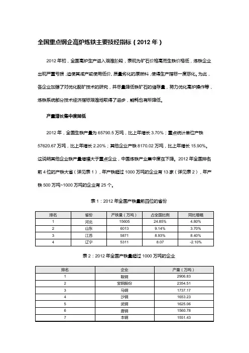 全国重点钢企高炉炼铁主要技经指标