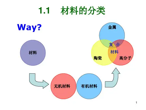 工程材料课堂课件
