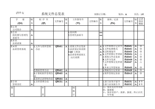 系统文件总览表