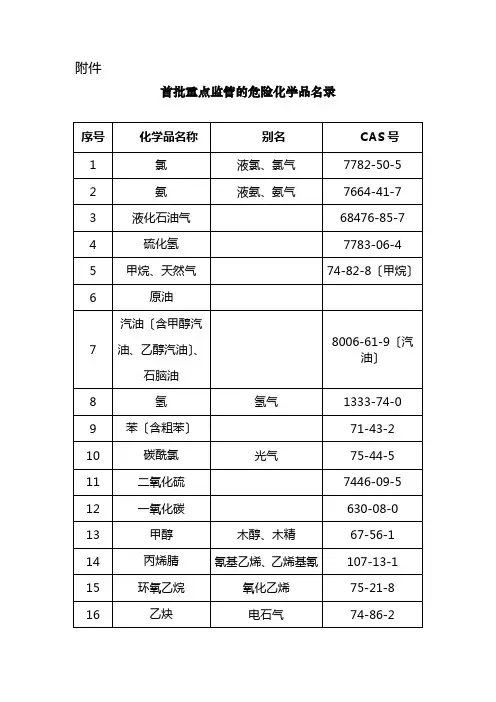 应用化工技术专业《国家安全监管总局关于公布首批重点监管的危险化学品名录的通知》