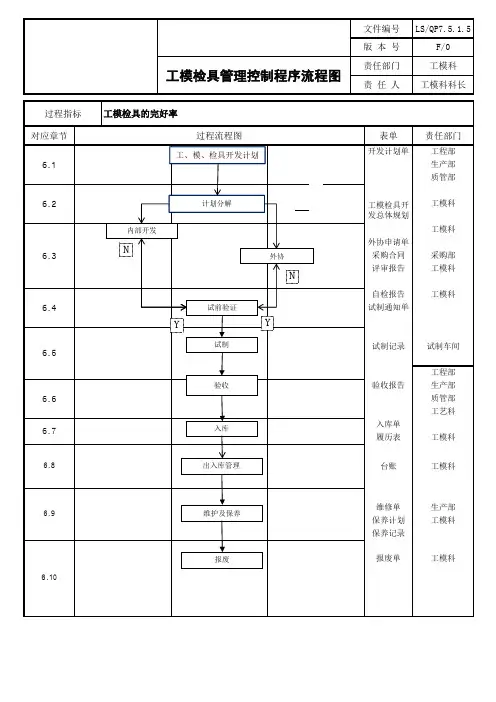 工模检具管理流程图【ISO9001程序表格记录】 