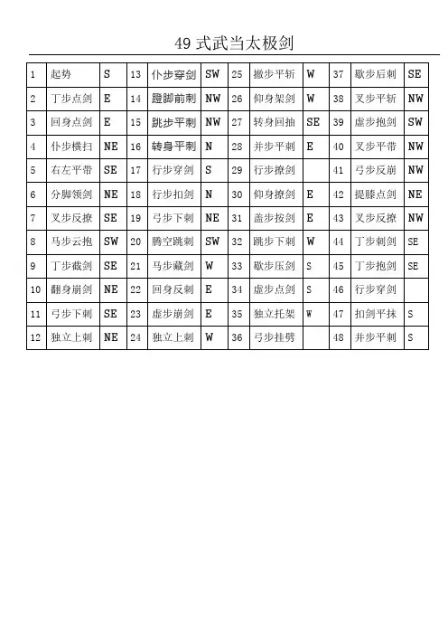 武式49式太极拳谱