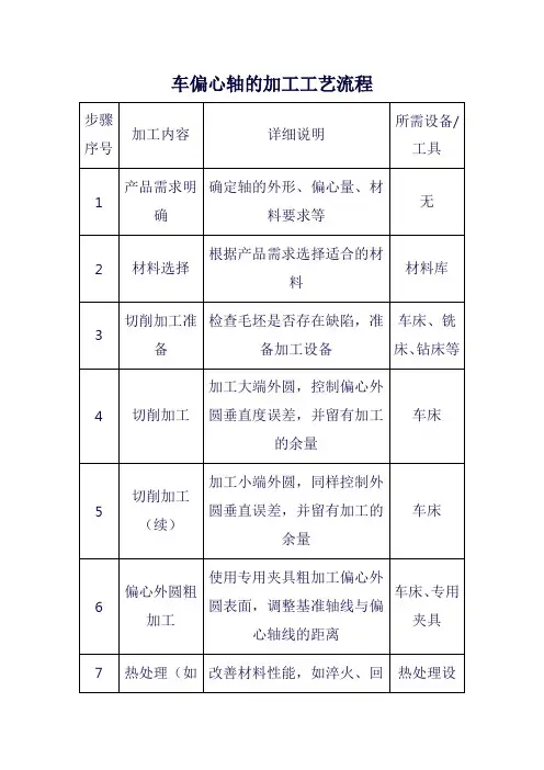 车偏心轴的加工工艺流程