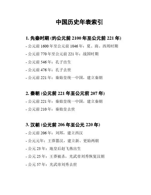 中国历史年表索引