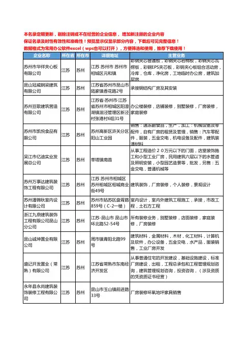 新版江苏省苏州厂房建筑工商企业公司商家名录名单联系方式大全64家
