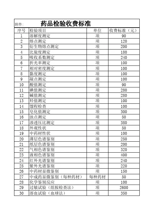 药品收费标准