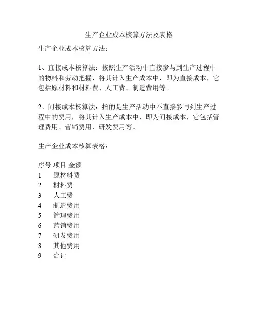 生产企业成本核算方法及表格