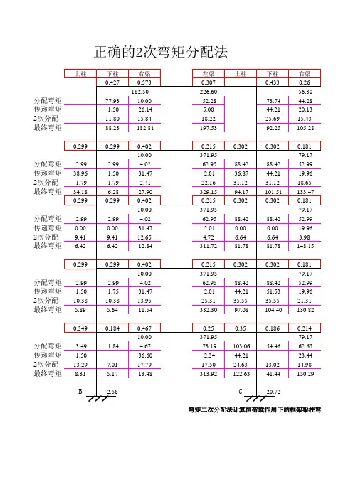 结构设计弯矩2次分配法计算