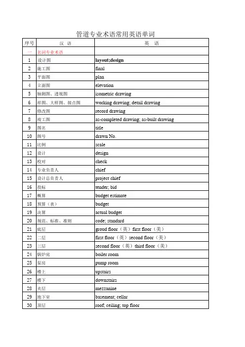 管道专业术语常用英语单词