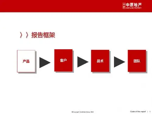 某房地产项目营销策略提报.ppt