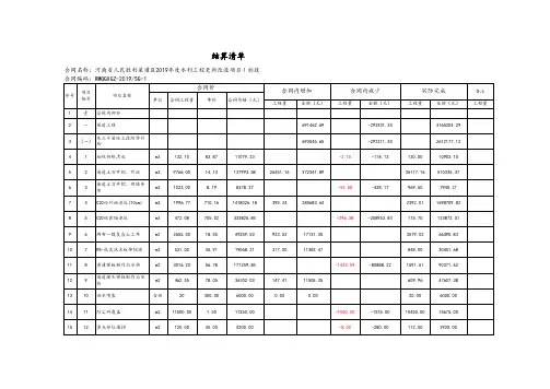 水利工程最新工程结算模板：结算清单