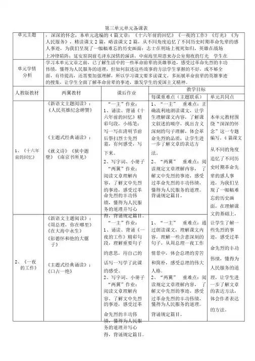人教版六年级下语文第三单元单元新语文备课设计.doc