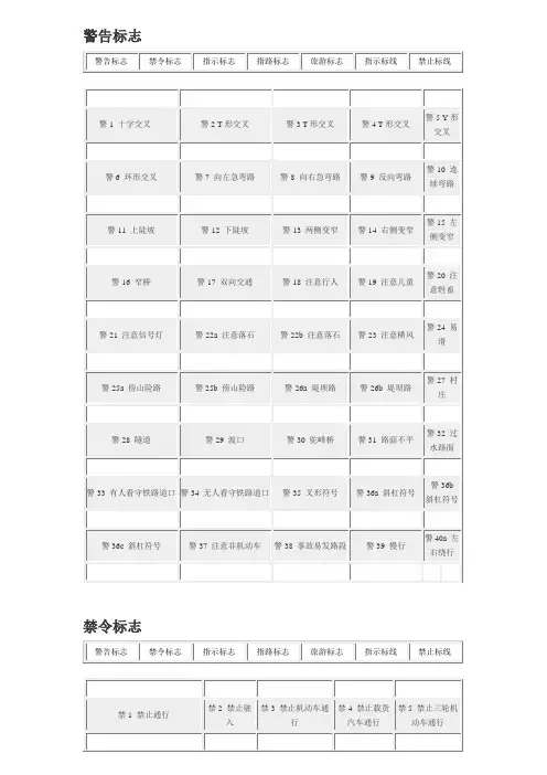 交通警示标识、标线大全(自整理)