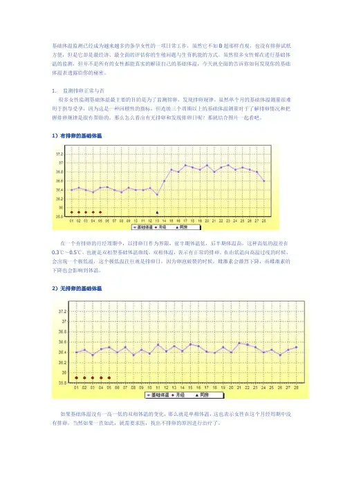 图示从基础体温怎么看排卵情况