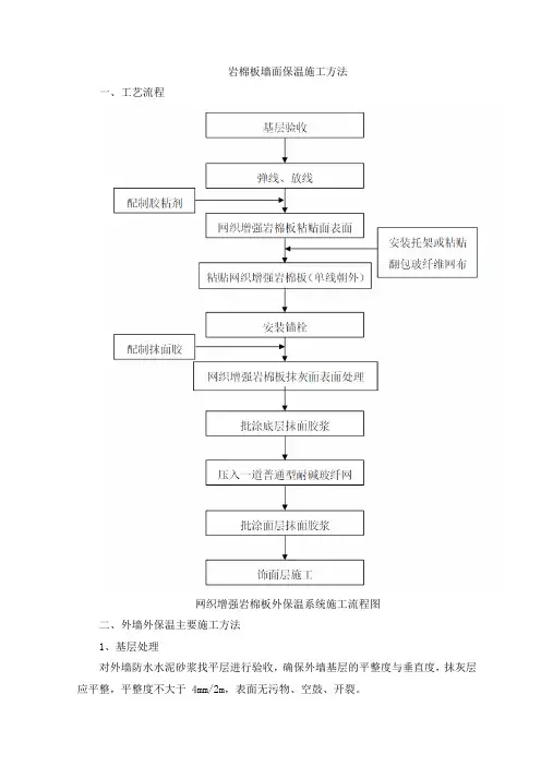岩棉板墙面保温施工方法