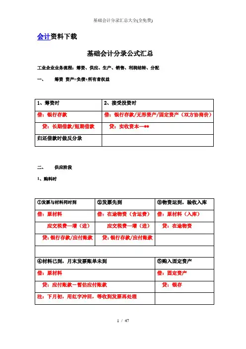 基础会计分录汇总大全全免费
