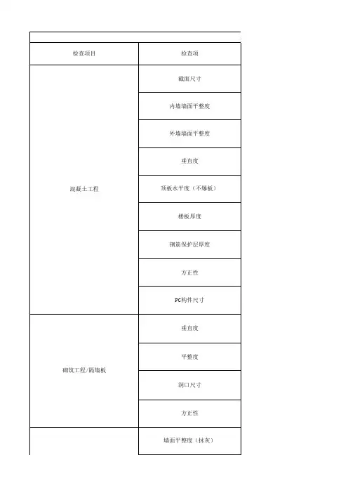 瑞捷第三方评估资料检查表