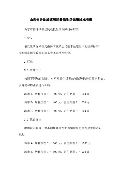 山东省各地城镇居民最低生活保障线标准表