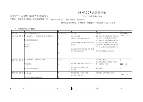 HACCP危害分析表