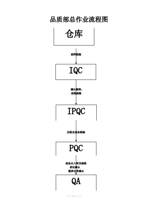 QC作业流程及规范