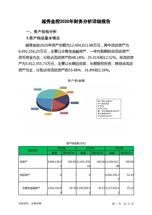 越秀金控2020年财务分析详细报告