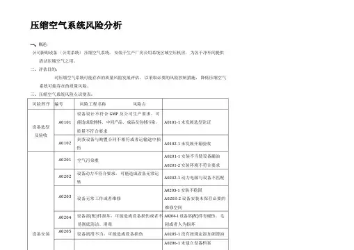 压缩空气系统机风险评估