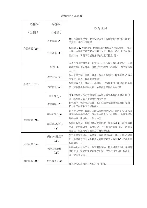 视频课评分标准