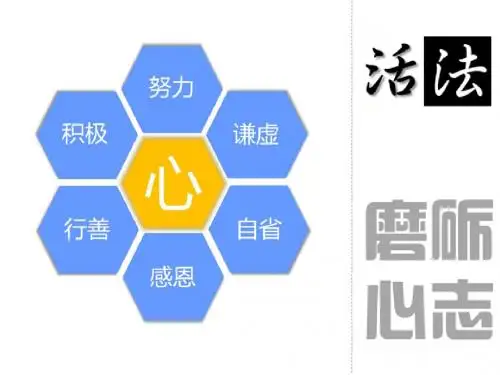 稻盛和夫--活法--(第一章、第二章)