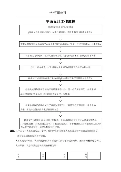 平面设计工作流程表