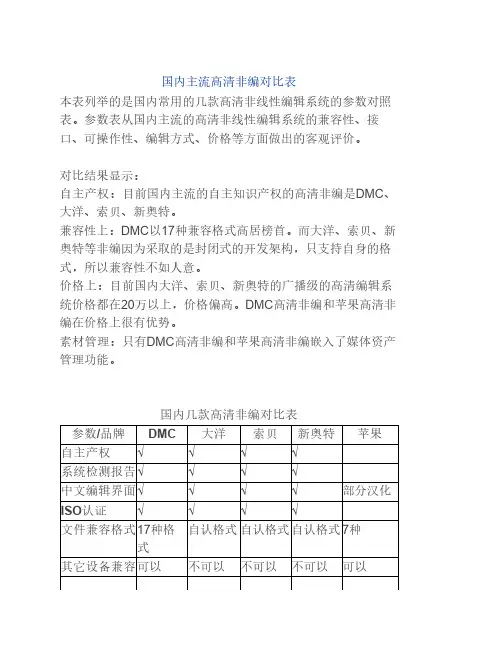 国内主流高清非编对比表